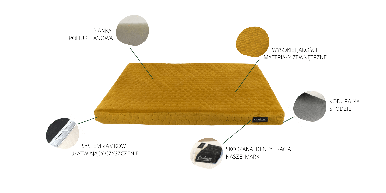 Budowa materaca dla psa