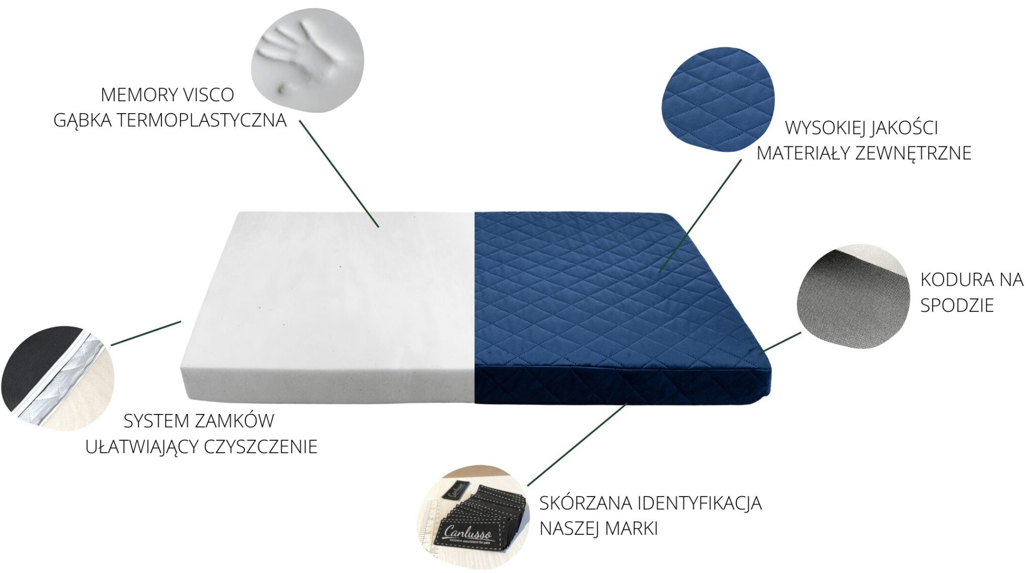 Budowa legowiska ortopedycznego dla psa