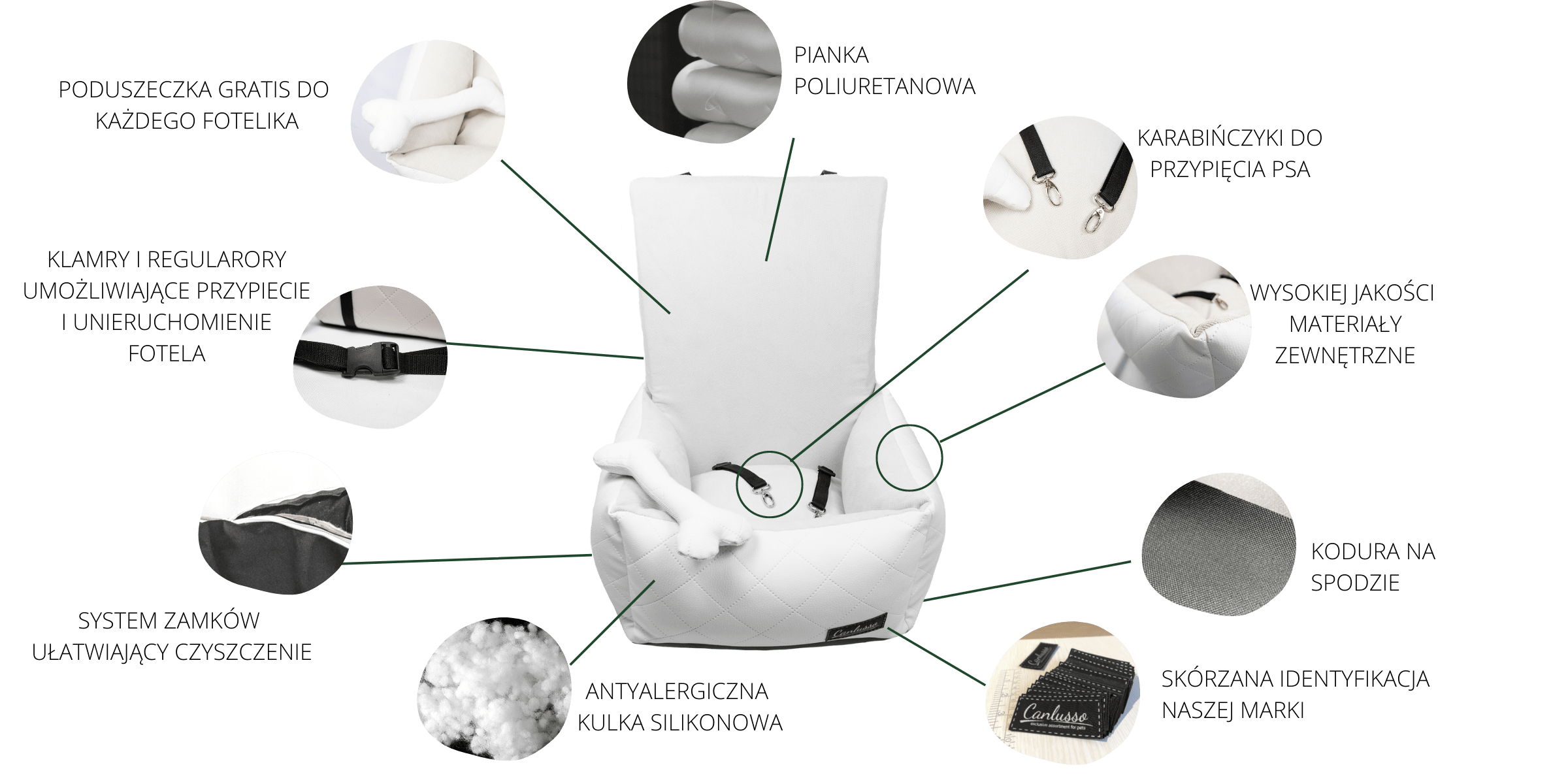 Budowa fotelika dla psa SUN Canlusso