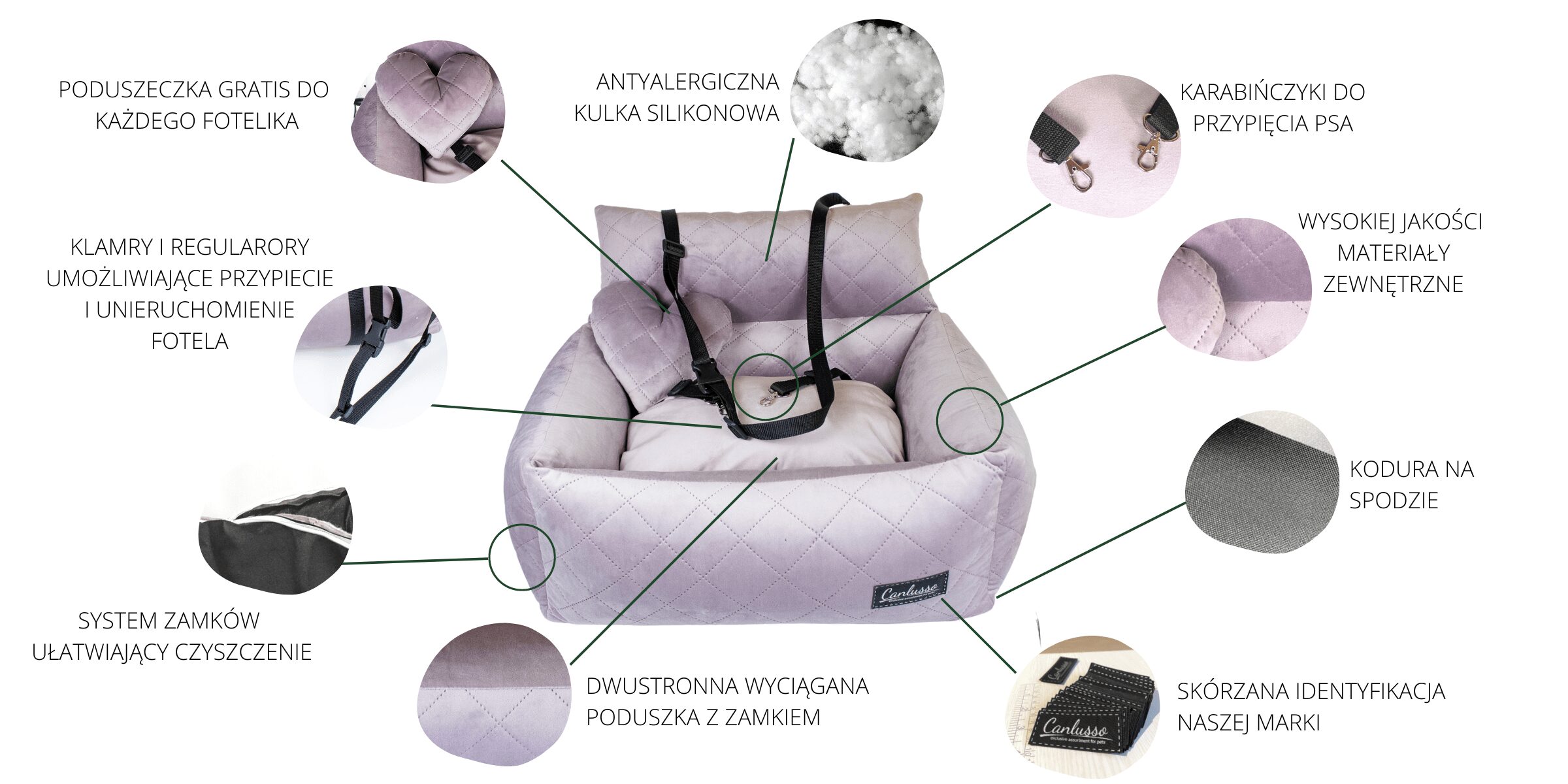 Budowa fotelika dla psa Velvet Canlusso