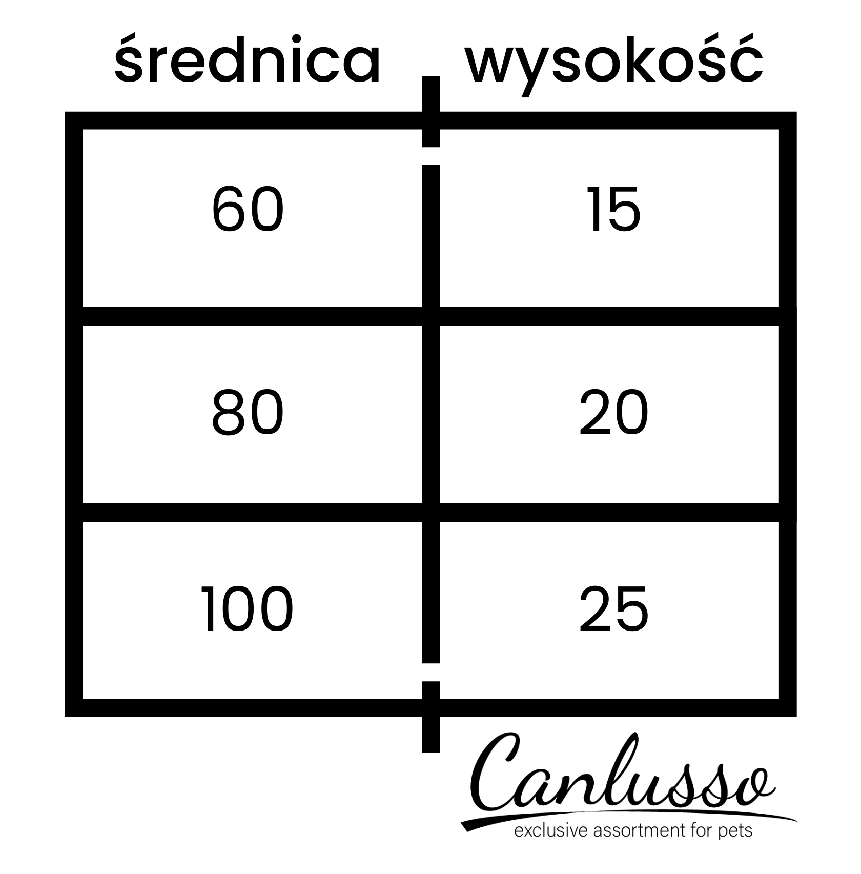 Tabela rozmiarów pufy dla psa