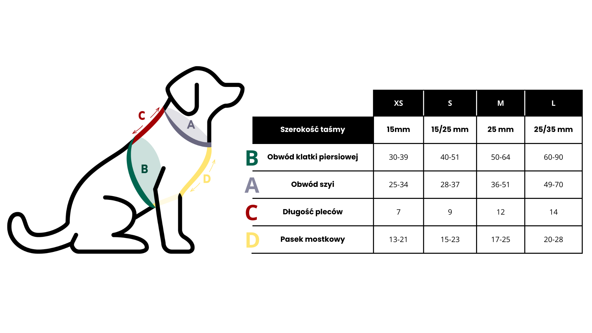 Szelki guard dla psa - tabela rozmiarów